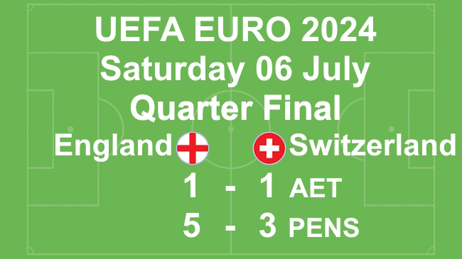 Slide of England's win over Switzerland 5 to 3 on penalties in UEFA Euro 2024 Quarter Final