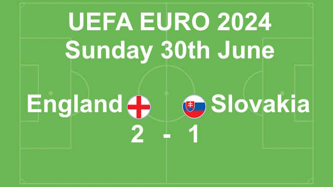 Slide showing England beat Slovakia 2 goals to 1 in last 16 match of UEFA Euro 2024